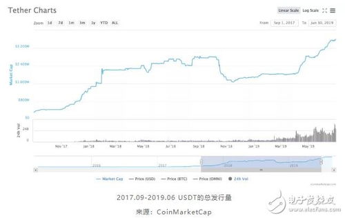 加密货币行情 usdt,加密货币市场的稳定锚与市场动态解析