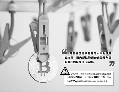 加密货币反洗钱合法吗,加密货币反洗钱法规解析与合规性探讨