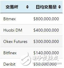 加密货币的期货交易方式,揭秘未来价格预测与风险管理的金融衍生品