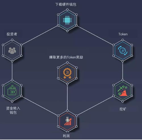 加密货币工作介绍图片,探索数字货币领域的职业机遇
