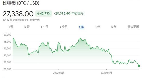 加密货币大跌受什么影响,多重因素交织下的市场动荡