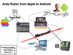 山寨iphone转为安卓系统,系统转换的华丽蜕变