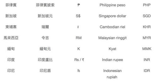加密货币翻译成英语,Exploring the World of Cryptocurrency: A