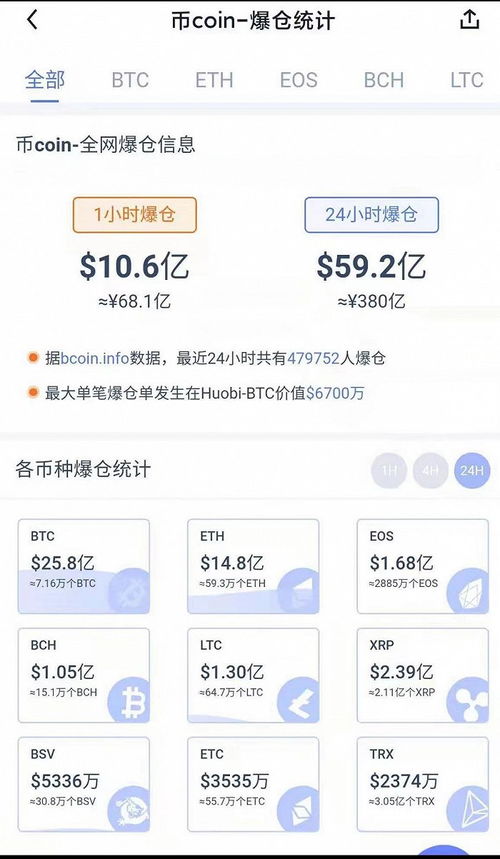 加密货币出入金额怎么算,轻松掌握交易金额核算方法