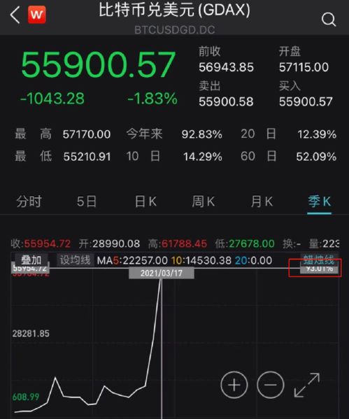 加密货币的资金流向为零,零资金流向背后的真相
