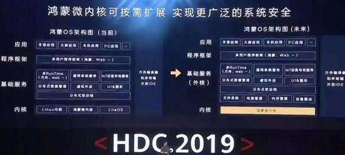 华为系统10安卓兼容,深度解析安卓兼容性的创新与突破