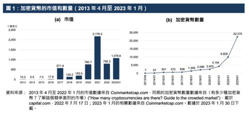 加密货币持有人数,揭秘全球持有人数的惊人增长