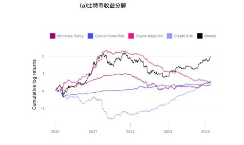 加密货币持续观望的原因,加密货币市场观望背后的深层原因解析