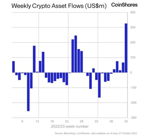 加密货币回流,揭秘资金流动背后的秘密与机遇