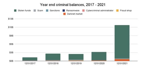 加密货币公式图表解析,公式背后的市场洞察