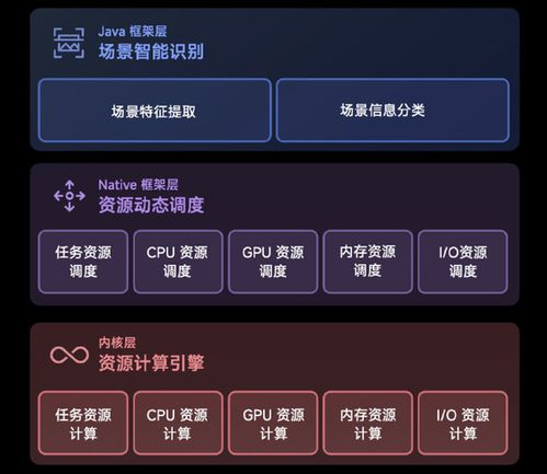 安卓不给最新系统,揭秘为何最新系统无法适配