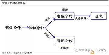 加密货币创新商业模式,创新商业模式引领未来金融浪潮