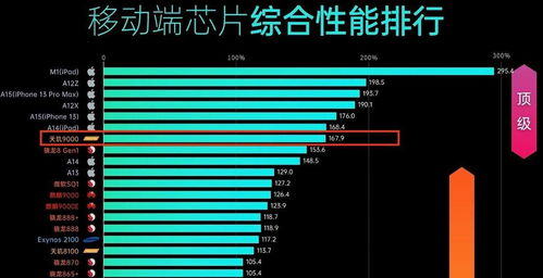 安卓系统性能衰减,揭秘原因与应对策略