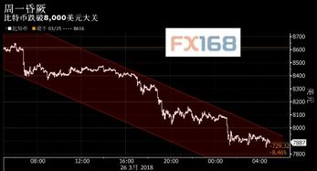 加密货币行情新浪,新浪行情揭示最新走势