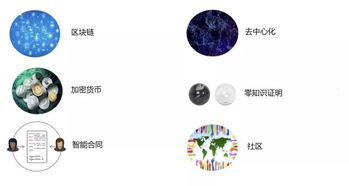 加密货币的特征和技术,技术特征与未来展望
