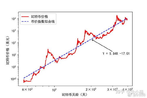 加密货币python量化交易,加密货币市场的智能交易策略解析
