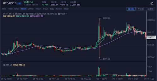加密货币贬值原因,解析加密货币贬值背后的多重因素