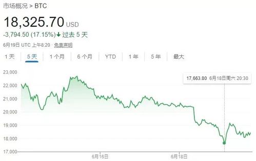 加密货币暴跌的原因,揭秘市场动荡背后的多重因素