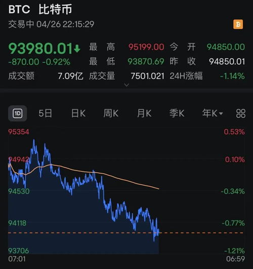 加密货币波动是什么,市场动态解析与风险应对策略