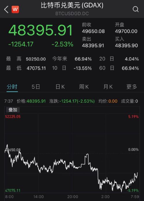 加密货币的思路,探索加密货币的未来趋势与机遇