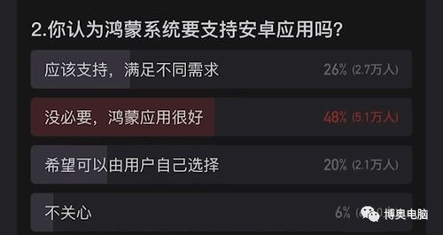 鸿蒙如何启动安卓系统,跨平台融合的探索与实践