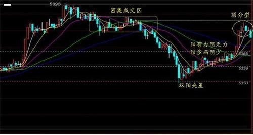 加密货币k线图教程,解锁加密货币交易奥秘的图表解析技巧