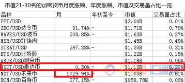 加密货币多少岁能交易,揭秘不同年龄段的参与门槛