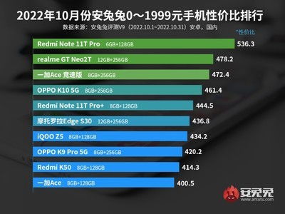 安卓10系统性价比,性能与体验的完美平衡