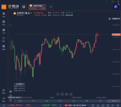 加密货币行情平台官网,实时追踪全球加密货币市场动态