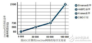 加密货币代码原理,构建数字货币世界的基石