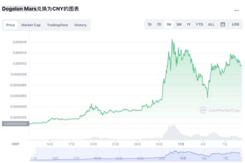 加密货币暴涨闪崩,暴涨后的闪崩瞬间
