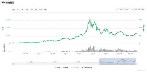 加密货币的潜规,合规与风险并存的数字货币世界