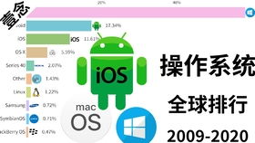 2020年安卓系统排行,市场份额与品牌格局深度解析