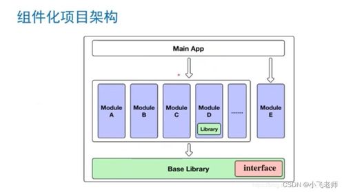 安卓系统架构的搭建,从底层到应用层的全面解析