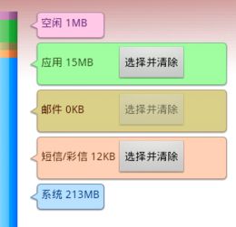 安卓系统内存占用评测,深度解析与优化策略
