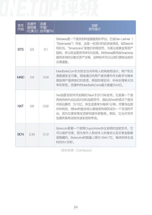 加密货币的基本属性是,数字货币的生成与基本属性解析