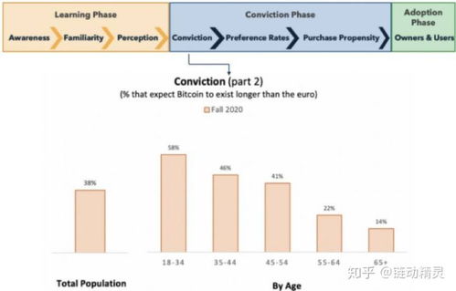 加密货币的估值方式是指,加密货币估值方法的全面概述