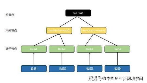加密货币分布式计算方法,分布式计算在数字货币领域的创新应用