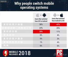 使命安卓系统转到ios,探索iOS平台的全新征程