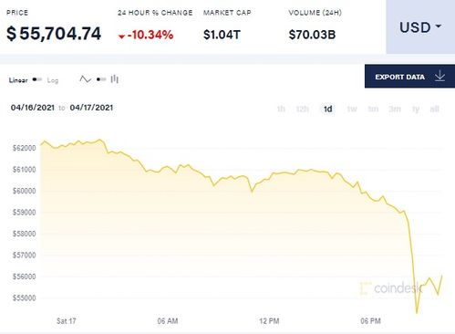 加密货币财经app,财经APP带你领略数字货币投资新篇章