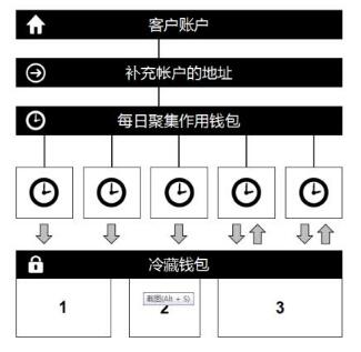 加密货币兑换头像,解锁数字货币世界的个性表达
