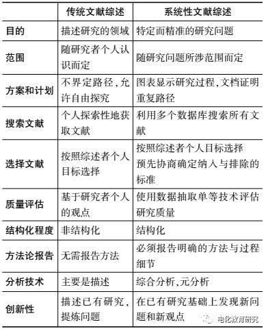 安卓订餐系统文献综述,技术发展与应用趋势分析