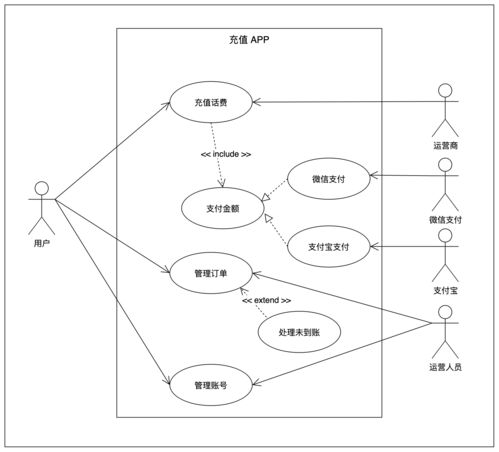 安卓系统的监管系统uml图,架构与功能概览