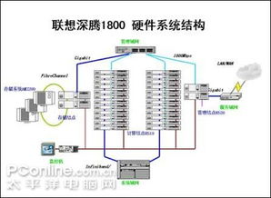 安卓硬件系统架构详解,揭秘移动设备核心原理