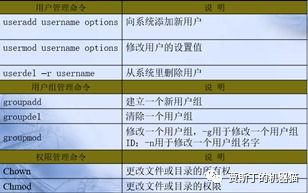 安卓系统改成linux系统时间格式,系统时间格式转换全攻略