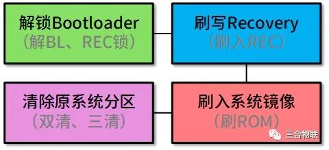 导航ce系统可以刷安卓系统,解锁全新体验