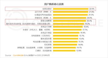 安卓系统目前热门机型,热门机型深度解析