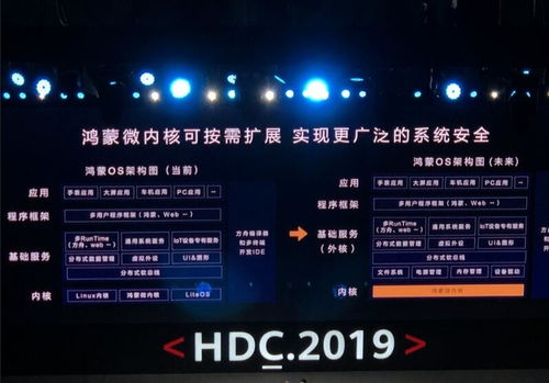 鸿蒙系统安卓构架图,揭秘多终端协同的奥秘