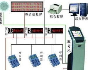 安卓银行排队叫号系统,安卓银行叫号系统革新体验
