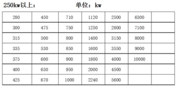安卓系统电机功率选型,高效驱动